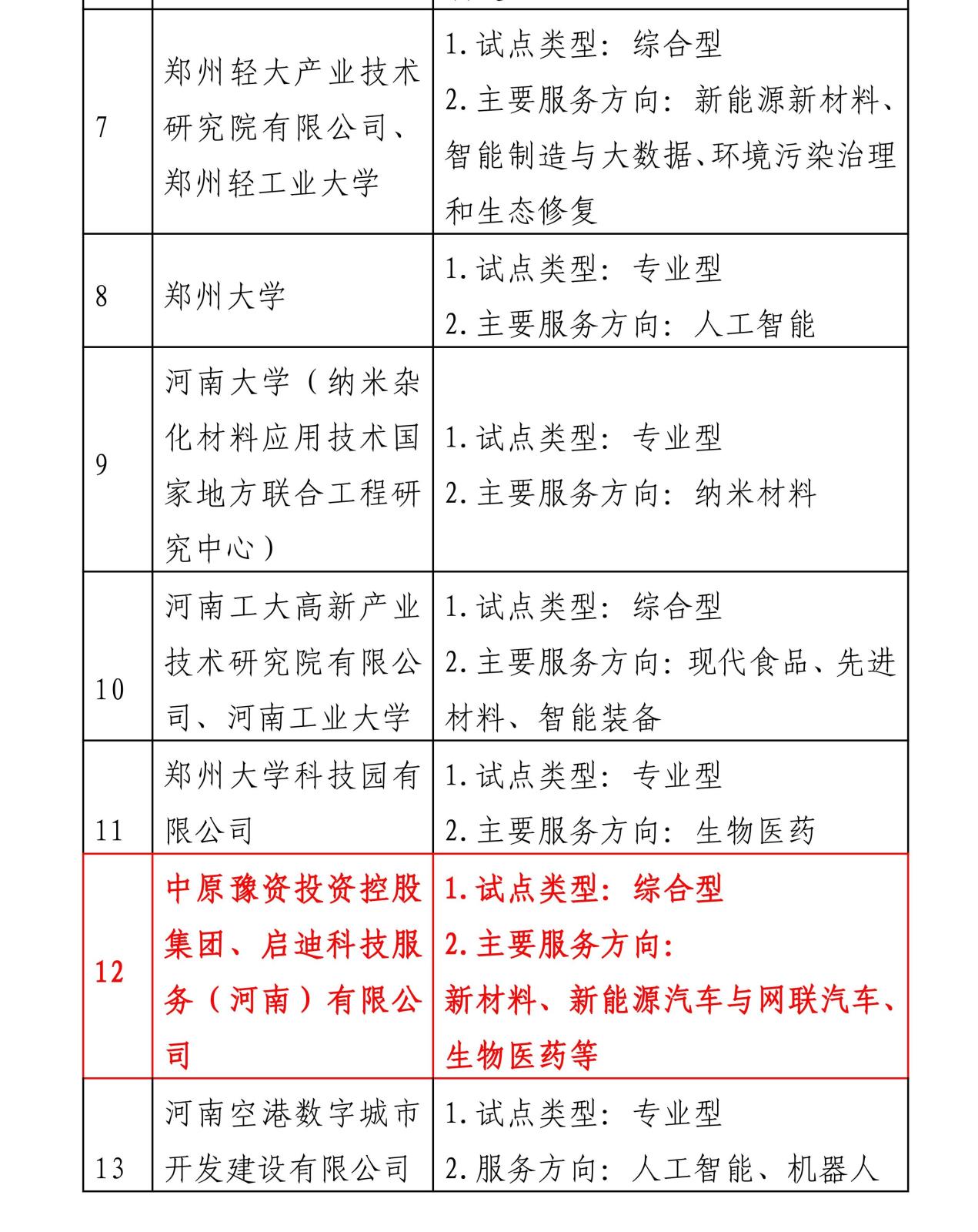 Tin vui! Cục Khoa học và Công nghệ thành phố Zhengzhou đã ban hành "Hướng dẫn xây dựng Trung tâm Chứng minh Khái niệm Zhengzhou" và xem bong da keo nha cai đoàn Đầu tư Zhongyuan Yuzi đã được chọn thành công vào lô đơn vị xây dựng thí điểm đầu tiên_01jpg